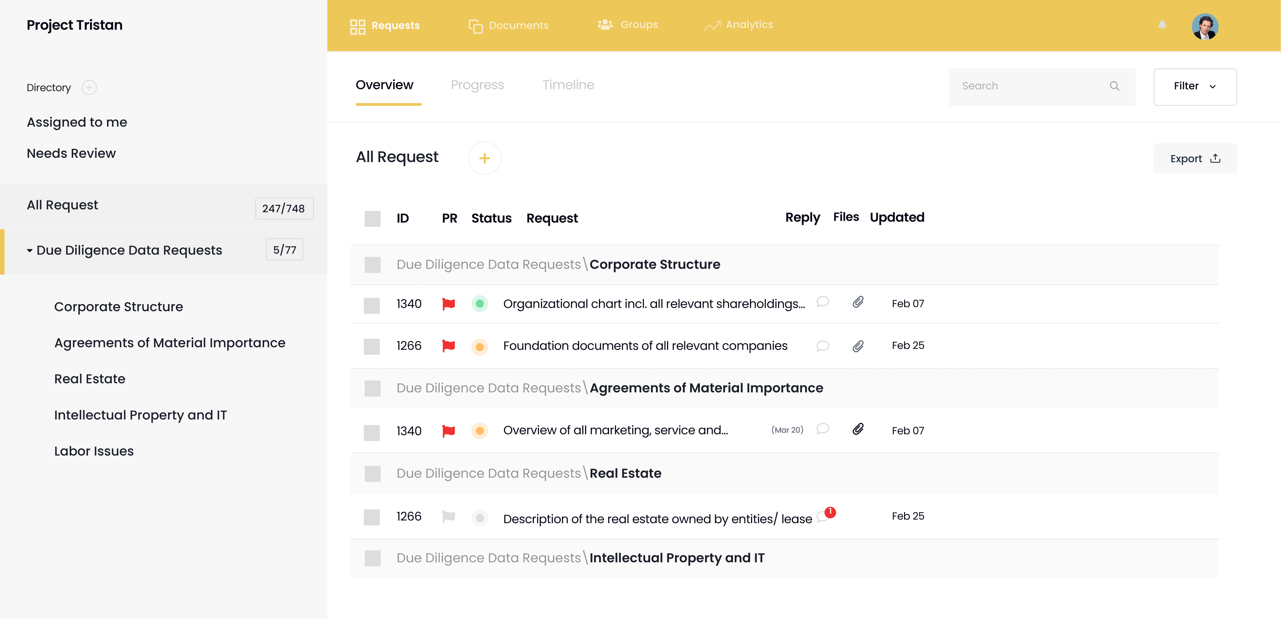 Venture Capital Due Diligence Checklist Useful Template
